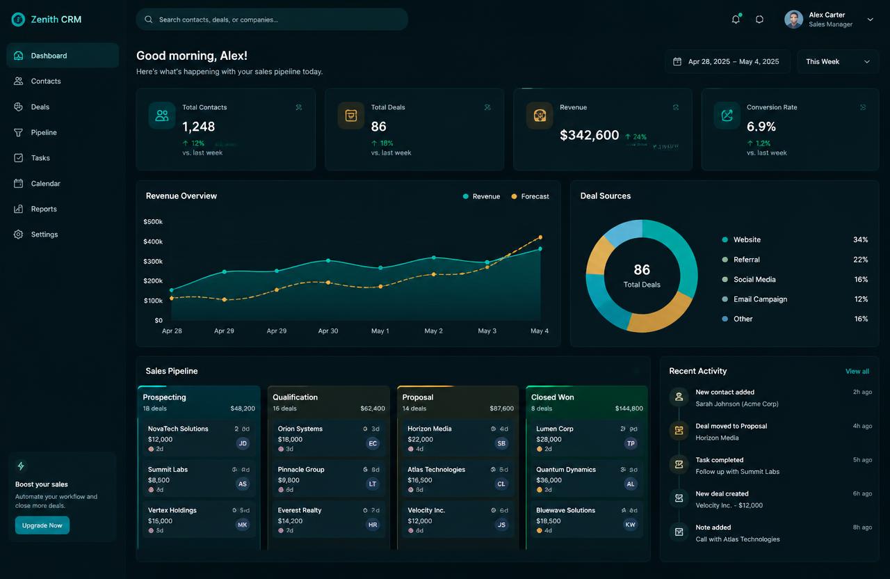 Custom CRM dashboard preview